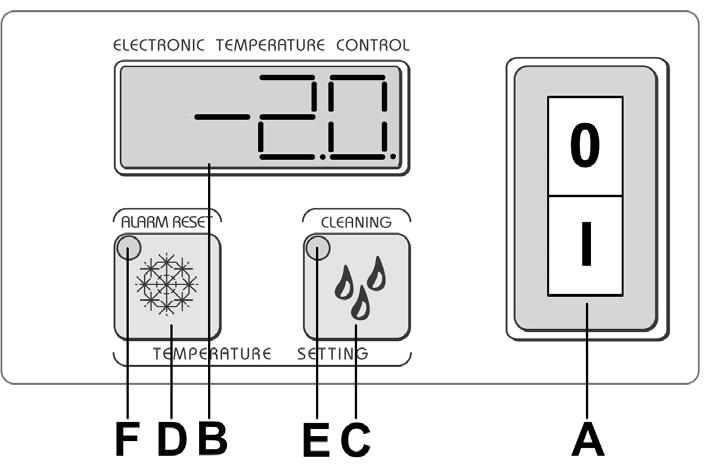 ENGLISH in switch panels protected by switch covers (see figure 2). Dispenser controls functions are as follows (see figure 2).