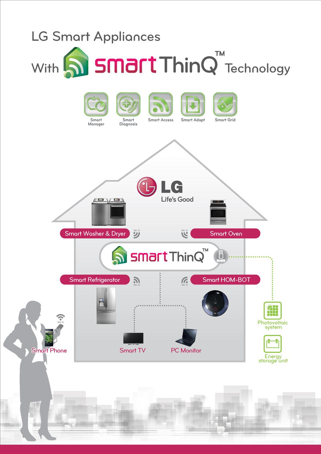 LG TO UNVEIL NEXT-GENERATION SMART APPLIANCES AT CES, AIMS TO REDEFINE HOUSEWORK With Upgraded Smart ThinQ Technology, New Home Energy Management System (HeMS) and Device-to-Device Connectivity, LG s