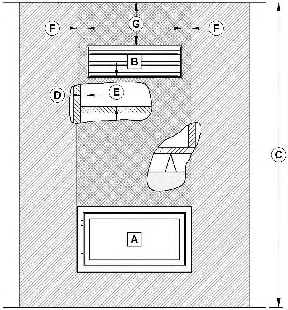 5.3.3.2 Facing A = FIREPLACE B = HOT AIR REGISTER C* D E** F G 13 mm 203 mm 38 mm 305 mm 2032 mm MINIMUM MINIMUM MINIMUM MINIMUM *Must be measured from the base of the fireplace and not from the floor.