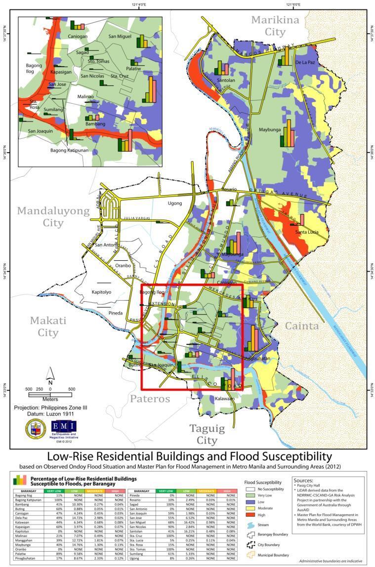 Understanding Vulnerability to Floods in Pasig