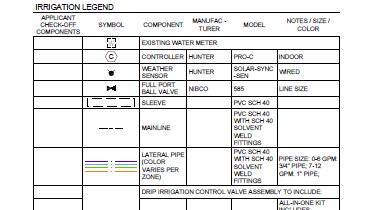 The Irrigation Legend Lists all irrigation components used (make/model/size/manufacturer Symbols