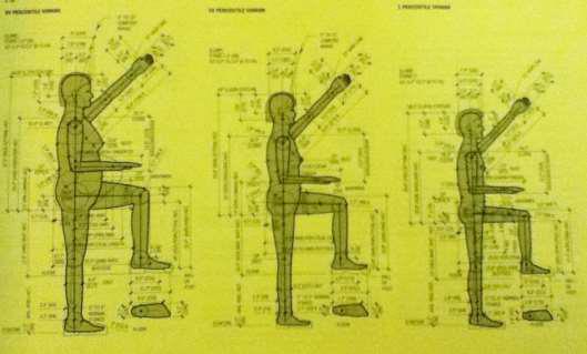 from standing to sitting or vice versa o Open back allows back to be