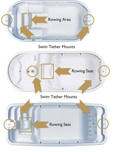 Rowing Seat Additionally, a rowing area is designed into the Aquatic Fitness System for use with the HydroSport Rowing System.