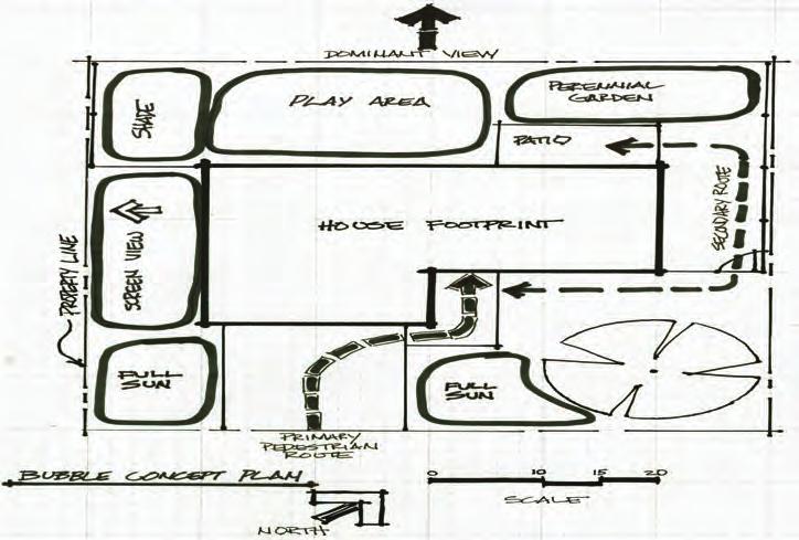 Once you ve completed a site plan of your existing property, think about how you want to use your new