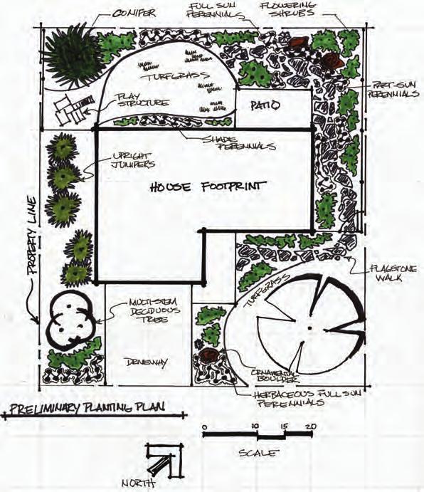 Create a conceptual plan that shows the areas for turf, perennial beds, views, screens, slopes, etc.
