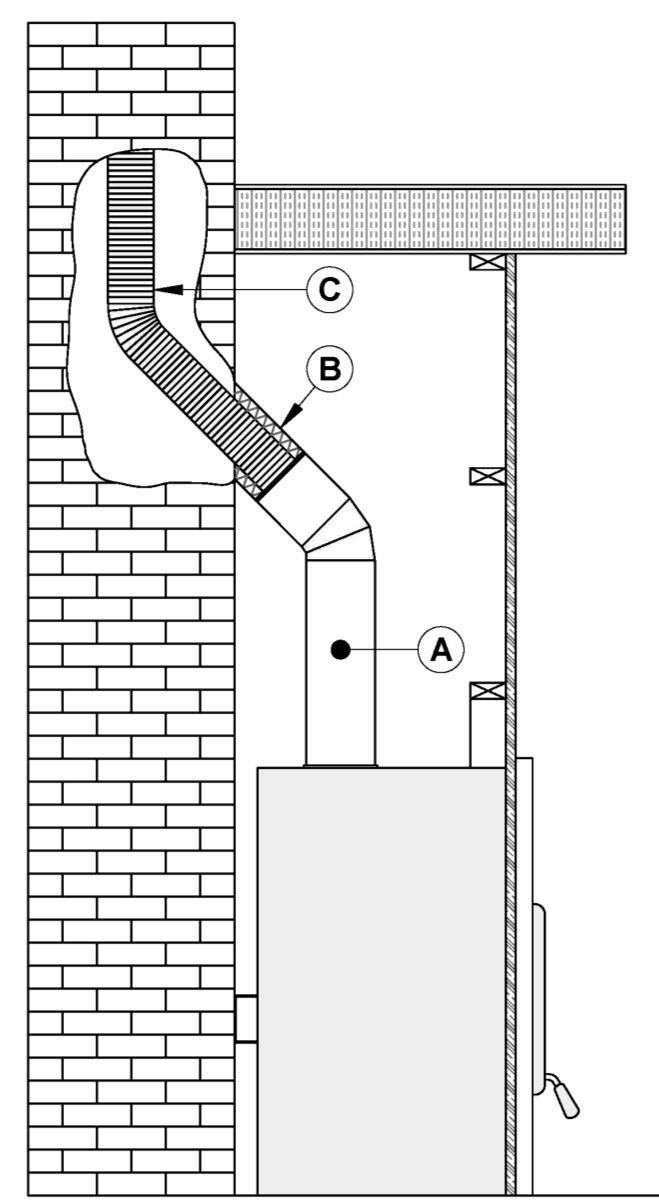 7.2.2 Masonry Chimneys The fireplace may also be connected to a masonry chimney, provided the chimney complies with the construction rules found in the building code enforced locally.
