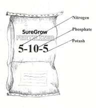 Major plant nutrients Consist of: Nitrogen (N) Phosphorous (P) Potassium (K) also called Potash Major plant nutrients