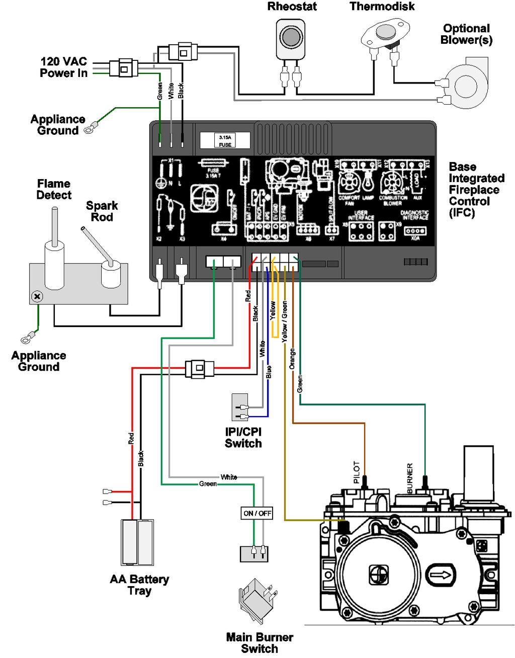 Wiring Diagram GSB2 Version Caution: Installation (for qualified