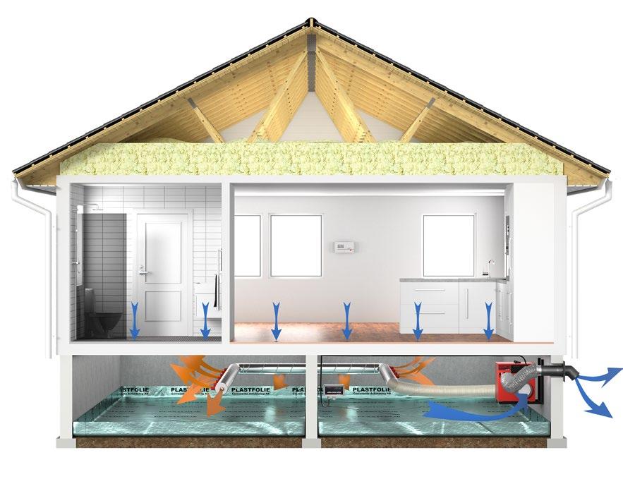 crawl space dehumidification // Living environment THE HOMEVISION CONTROL SYSTEM is used to achieve controlled dehumidification in crawl spaces.
