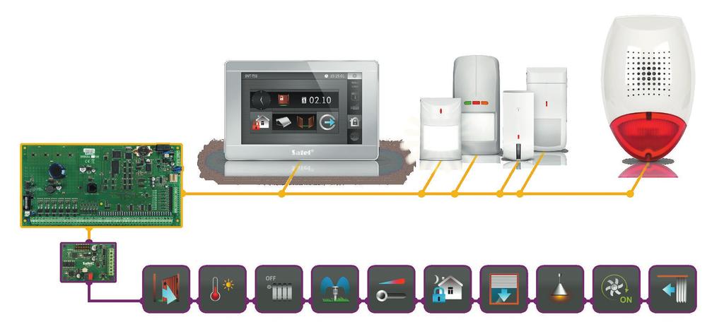 Safety, comfort and savings at your fingertips Combination of an alarm system and home automation Visualization of the alarm system status on KNX displays Remote visualization of the KNX system