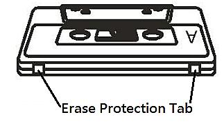 Put in a cassette tape and close the cassette door. Press F.FWD or REWIND to set where you want to start the recording. Press both RECORD and PLAY button to start recording.