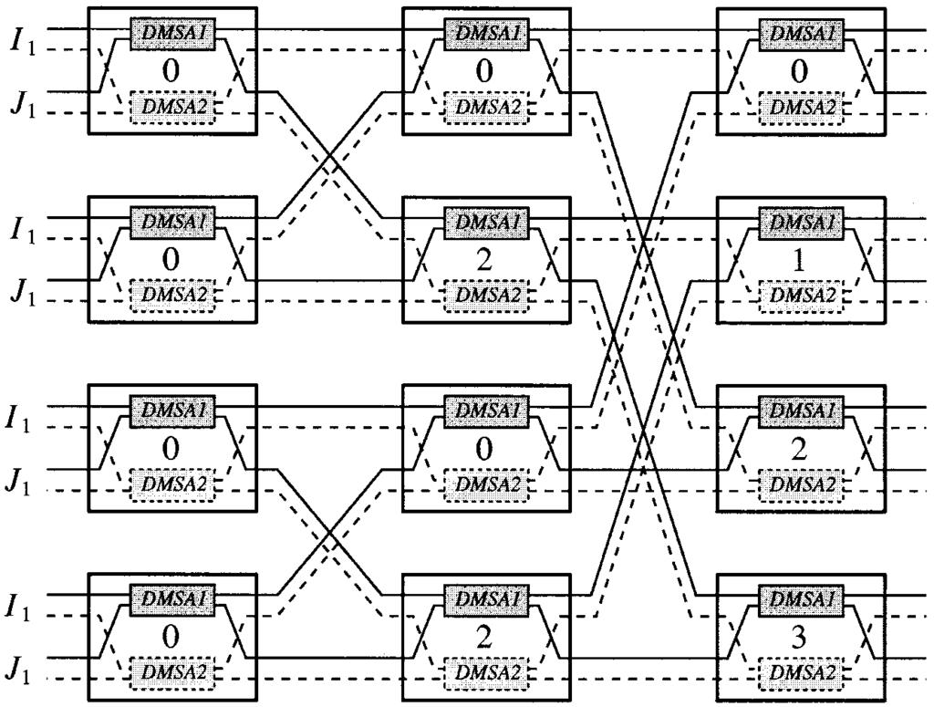 270 IEEE TRANSACTIONS ON VERY LARGE-SCALE INTEGRATION (VLSI) SYSTEMS, VOL. 10, NO. 3, JUNE 2002 Fig. 7. An eight-point FFT network composed of DMSA1 and DMSA2 networks in test mode. III.