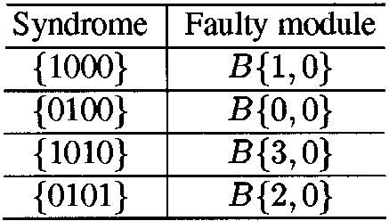274 IEEE TRANSACTIONS ON VERY LARGE-SCALE INTEGRATION (VLSI) SYSTEMS, VOL. 10, NO. 3, JUNE 2002 TABLE II POSSIBLE SYNDROMES AND RESPECTIVE FAULTY MODULES FOR CASE 2 Fig. 16.