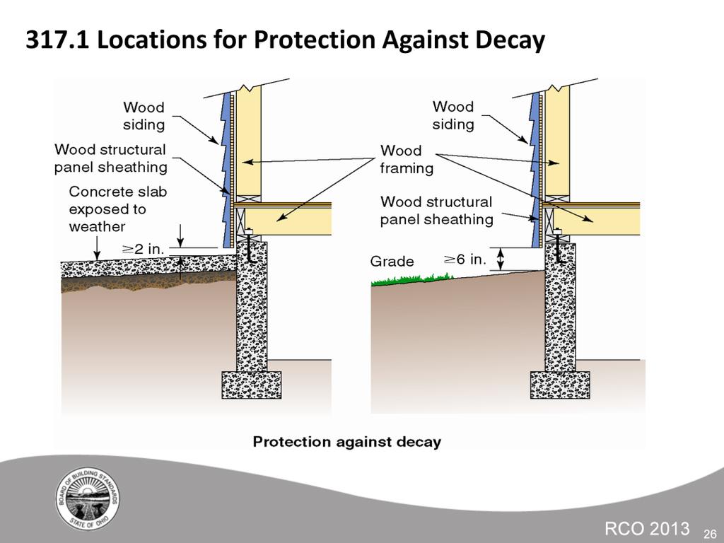 Exterior wood siding including wood structural panel sheathing must be maintained a distance not less than six inches from earth and at least two