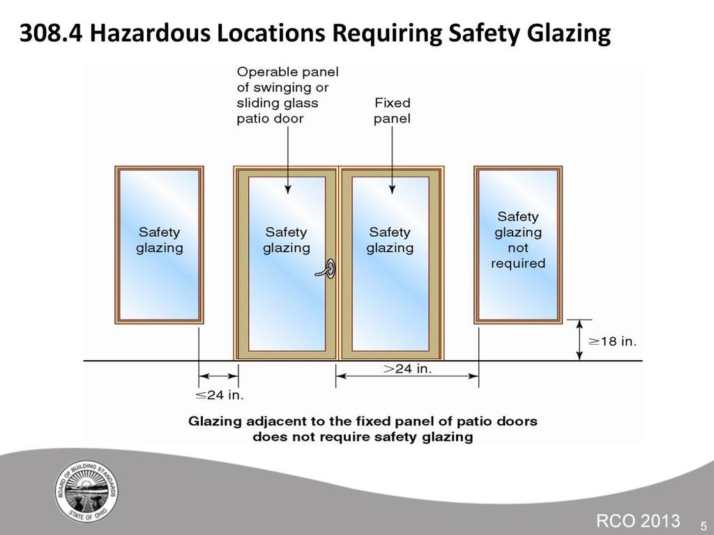 A new exception has been added to the safety glazing section to indicate that a