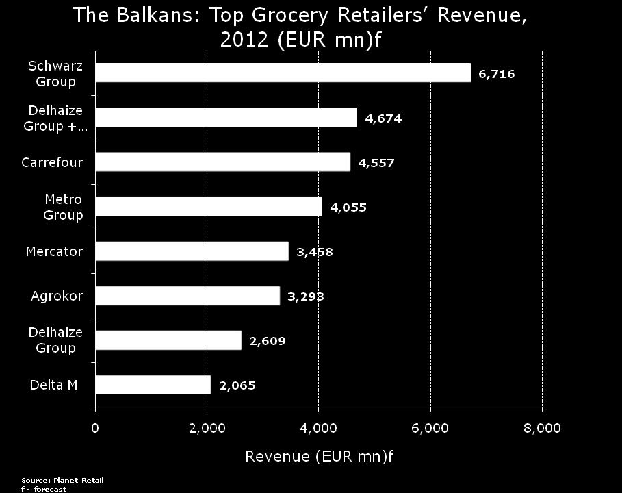 1 Prospects for the retail market in Central Europe Massive potential in the Balkans Slovenia Croatia Bosnia & Herzegovina Serbia Romania Bulgaria Delhaize Group to become