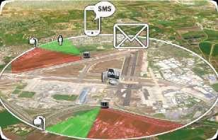 Radar-based surveillance systems Area Surveillance System Fully automated system for