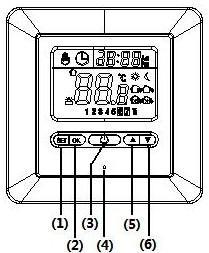 KEYBOARD, DISPLAY AND SWITCH DESCRIPTION Figure 1 Figure 2 (1) Set button (2) OK button (3) Power button (4) Reset button (5) Raise temperature setting (6) Lower temperature setting (7) Shows when