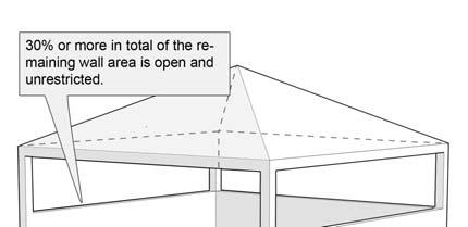 the total wall area is completely open, and At least 30% of the