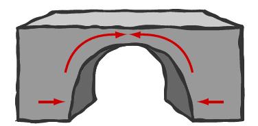 The arch bridge... has great natural strength from its curved shape. Thousands of years ago, Romans built arches out of stone.