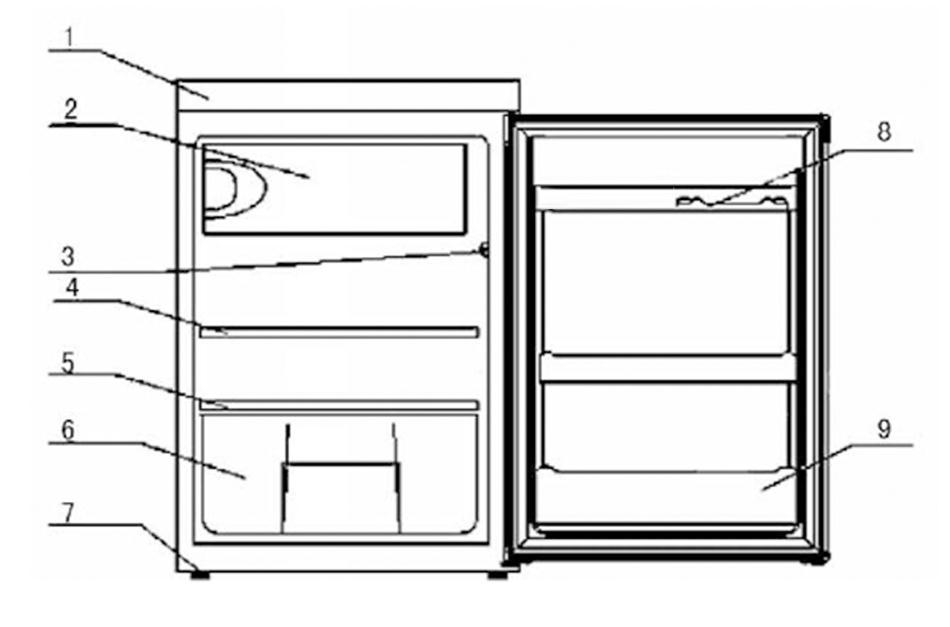 General Description of Refrigerator I.Upper Cover 2. Freezer Door 3.Thermostat 4.
