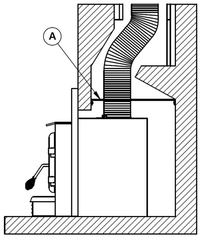 9. The Venting System 9.1 General The venting system, made up of the chimney and the liner inside the chimney, acts as the engine that drives your wood heating system.