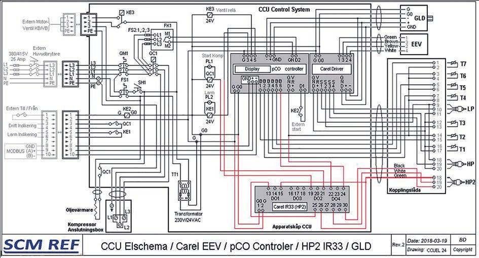 Operation) = High pressure switch = Control switch PL2 HP2 FK1 pco KE1 CD T1 T2 T3 T4 T5 T6 T7 = Alarm indication = High pressure switch (safety switch) = Phase sequence relay/phase failure L1-L2-L3