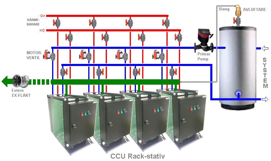 Parallel connected CCU unit Parallel connected CCU unit When several CCU units are connected together in parallel on the liquid side, the flow also circulates across the CCU units that are not