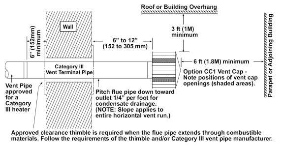 Figure 7.a Vertical Venting Approved clearance thimble is required when the flue pipe extends through combustible materials.