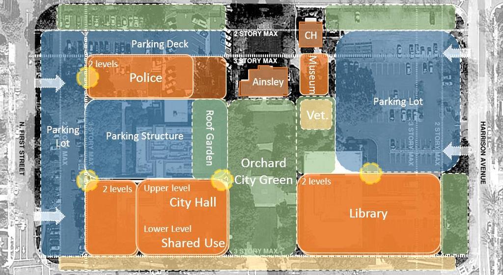 existing SCENARIO 2 New City Hall New Police New Library New Shared Use New Museum &