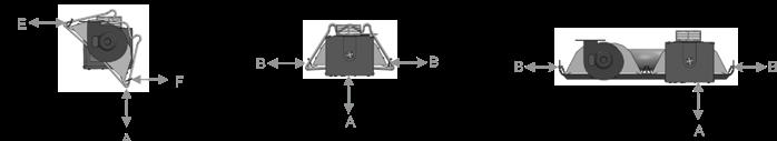 PVL, PVU, PVDL (Powmatic Vacuum Burner Linear, U-Tube & Double Linear ) Below Side Above Reflector End Front Rear A (mm) B (mm) C