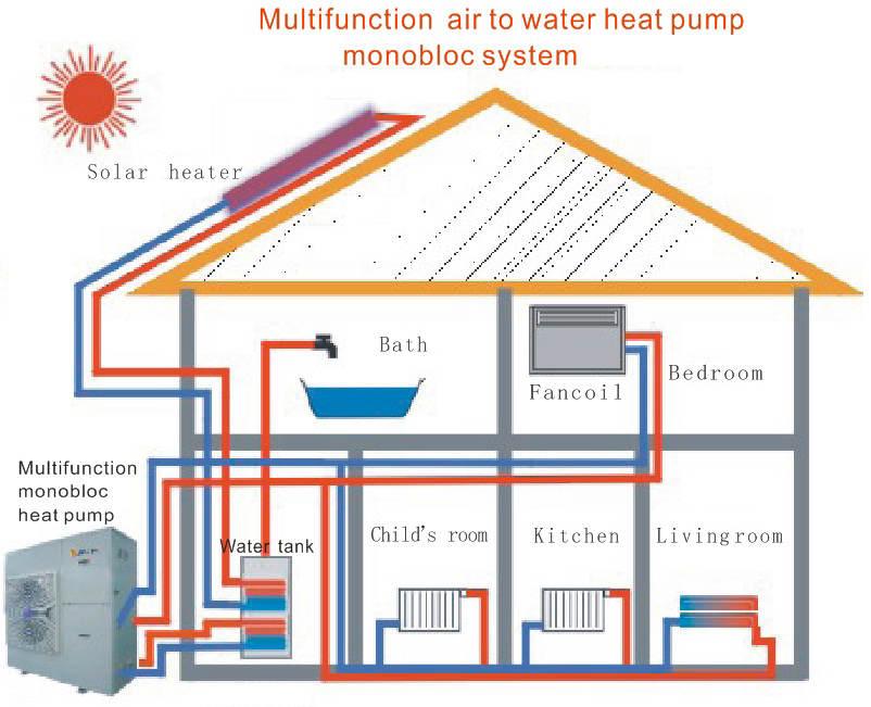 Multifunction air to water heat pump