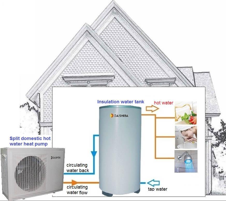 3. Split domestic hot water heat pump Models available: 3.6kw, 4.