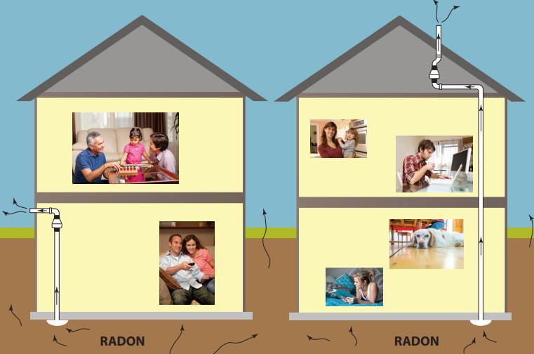 manufacturers Outcomes: Radon fan criteria- Canadian General Standard