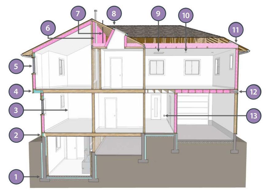 Building science 101 Airtightness is the fundamental building property that impacts infiltration and exfiltration and these are the common challenges Mechanical Flues and Chimneys Plumbing Stacks 6