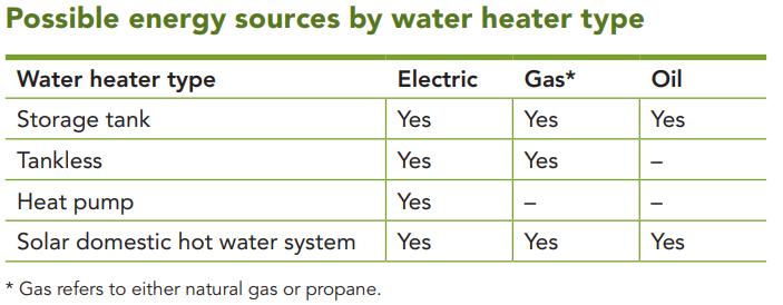 ca/energy/products/categories/water-heaters/13735 2 Natural Resources