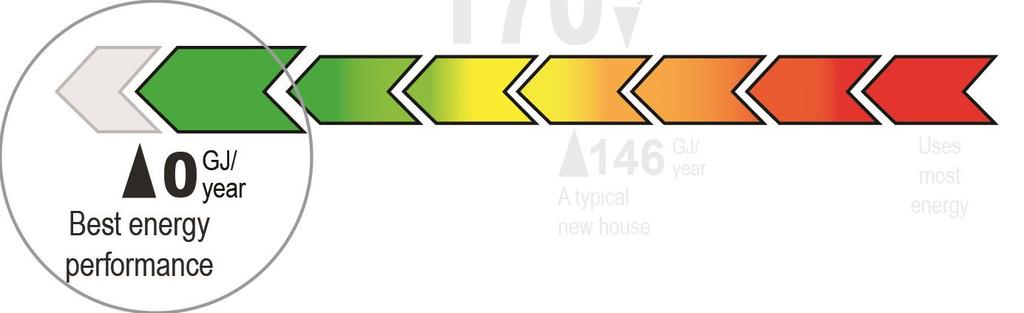 Home energy labeling The EnerGuide label shows you exactly how energy-efficient your home is and