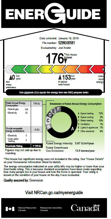 Home energy labelling EnerGuide