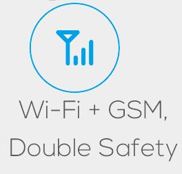 1st Communication: WiFi 2nd Communication: GSM