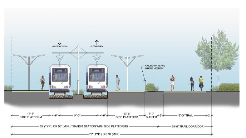 Environmental Study Process Typical Minimum Section for Transit and Trail at Side Platform