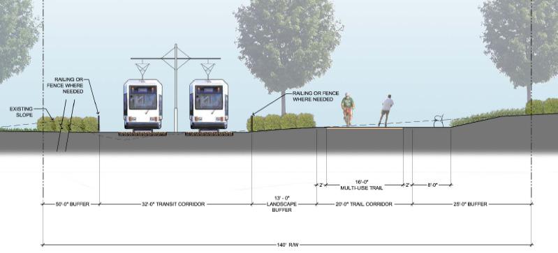 Environmental Study Process Transit and Trail within Existing Right-of-Way Example Cross-Section for Transit and