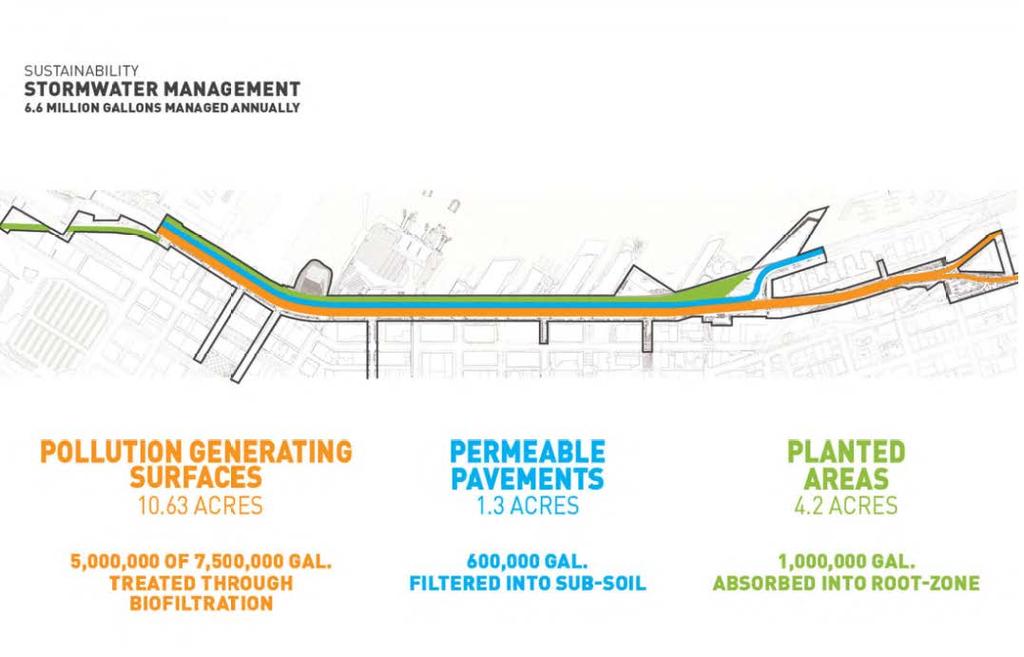 Figure 3, Section view of rain gardens and permeable surfaces for stormwater management. 1.