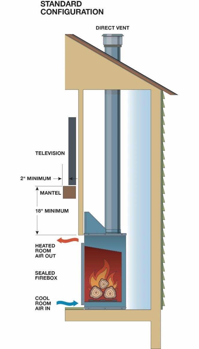 Recommendations for Television Installation Note: The model depicted in the images is a representation of a Mendota Hearth fireplace. These recommendations apply to all Mendota Hearth Fireplaces.