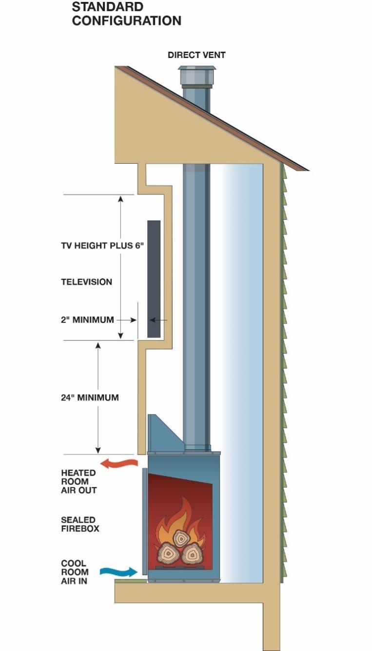 Recommendation 2: Create a recessed cavity Frame a recessed cavity above the fireplace. The cavity shall be at least 6 inches taller and 6 inches wider than the television.