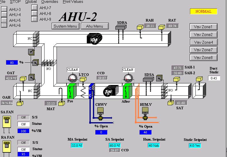 Figure 1. Pre-CC Operation of AHU-2 Table 2. Operation Status of VAV AHUs on 10/23/00 AHU # S-fan speed % R-fan speed % P-setpoint ( H2O) SF P-setpoint ( H2O) RF 2 100 95 4.0 0.