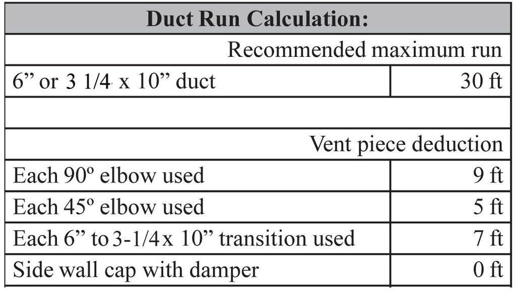 Installation IMPORTANT: A minimum of 6 in. round or 3-1/4 x 10 in. rectangular duct (purchased separately) must be used to maintain maximum airflow efficiency.
