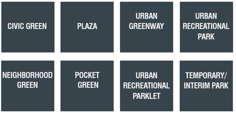 App.1 Case Studies by Park Types The upcoming (in-progress) online library will house several case studies illustrating the urban parks types.