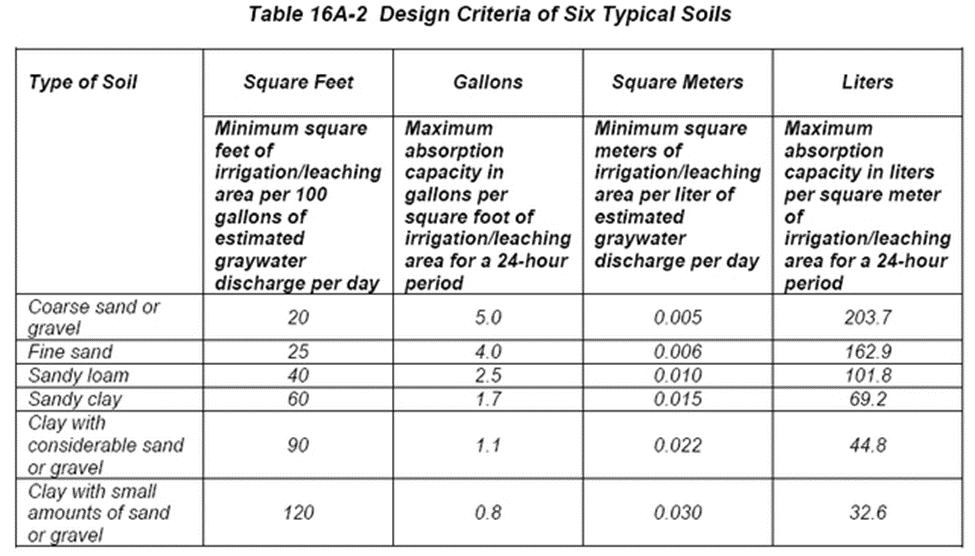 Know Your Soil (Type) Texture
