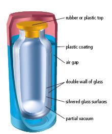 Insulators Thermos bottles A Thermos bottle uses a vacuum to prevent heat transfer Vacuum: an area where no particles are present The inside of the bottle is made of a double glass wall from which