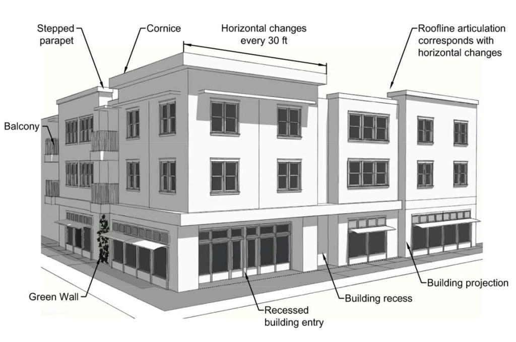 Building Façade Features Provide variety of